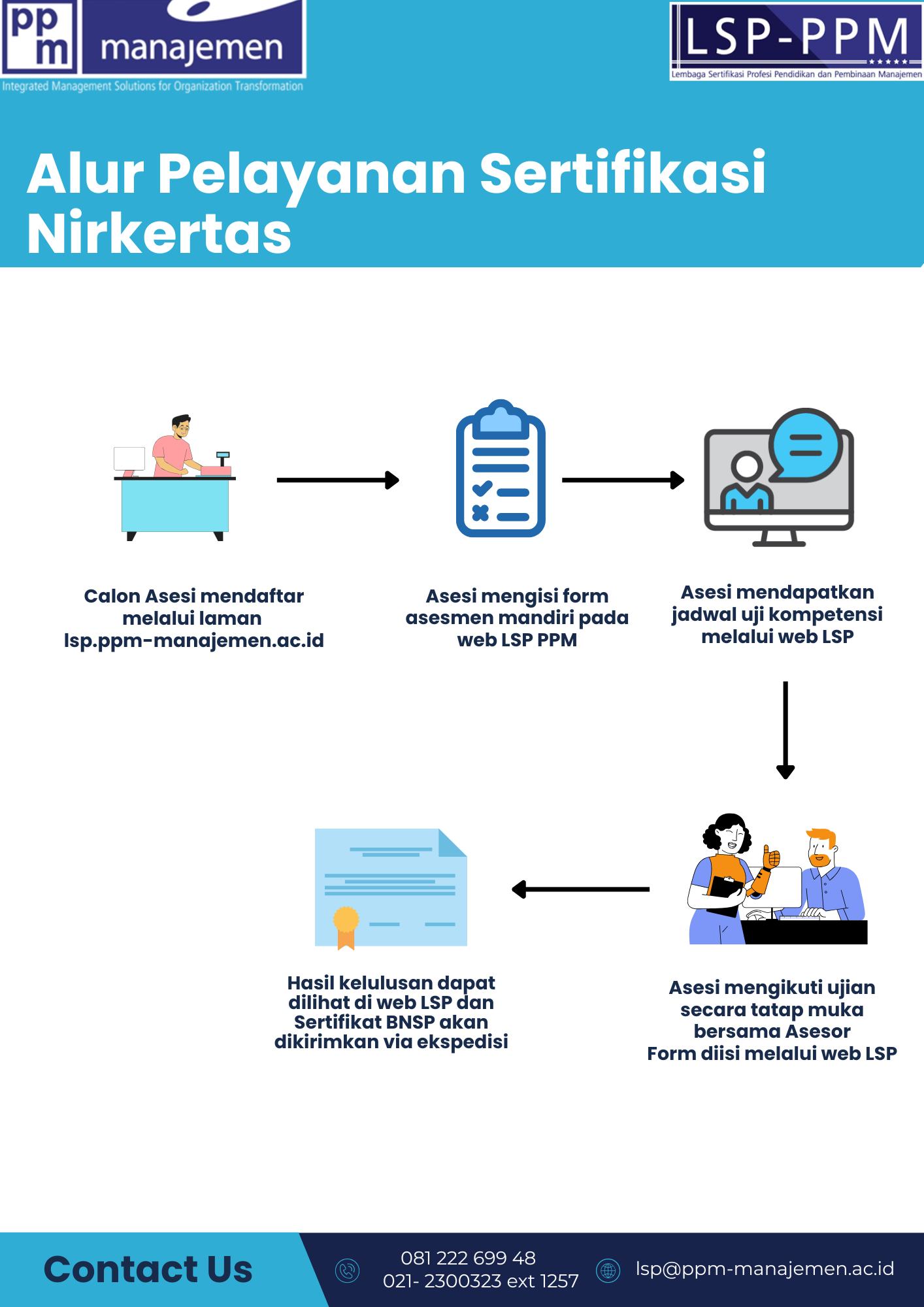 Alur Pelaksanaan Sertifikasi Nirkertas