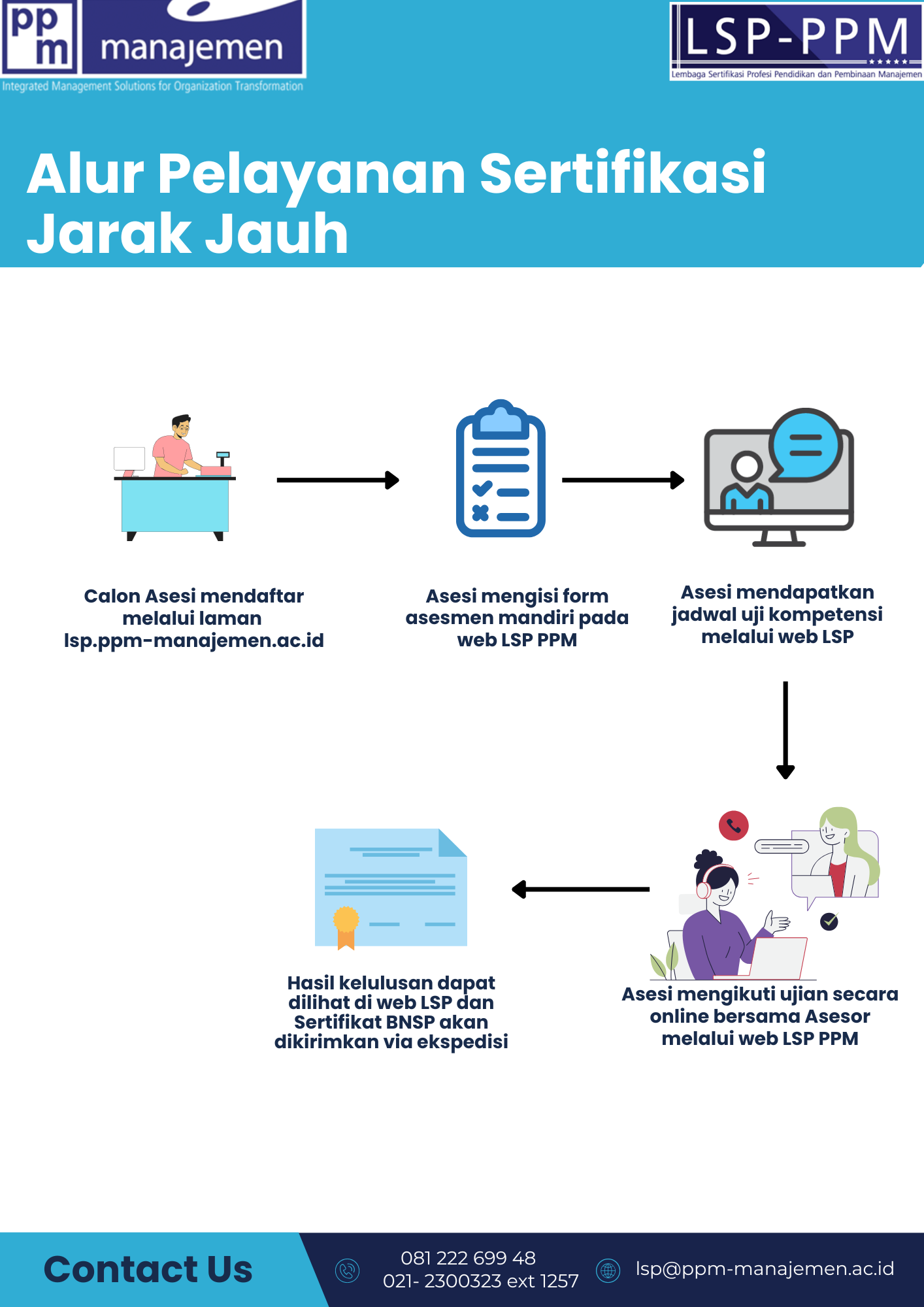 Alur Pelaksanaan Sertifikasi Jarak Jauh